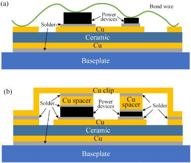 What is Cu clip package? scrap copper prices near me